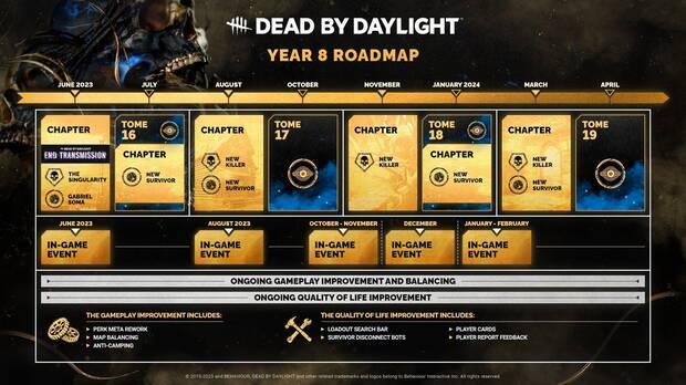 Dead by Daylight فصل جدید خود را در 13 ژوئن با نقشه جدید، یک قاتل و موارد دیگر دریافت می کند.