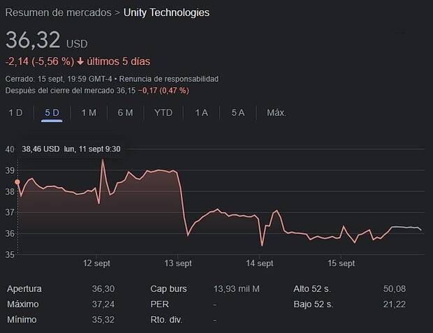 La historia de Unity, el motor gráfico más utilizado por desarrolladores indies